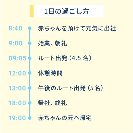 1日の過ごし方