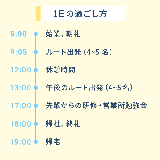 1日の過ごし方