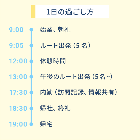 1日の過ごし方