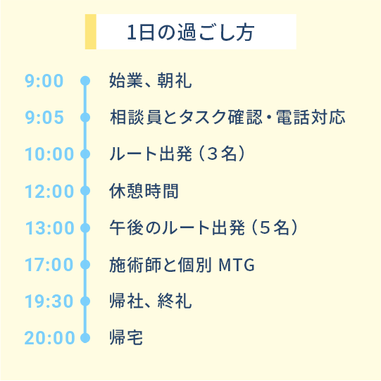 1日の過ごし方
