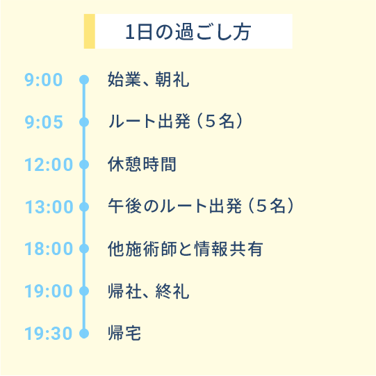 1日の過ごし方