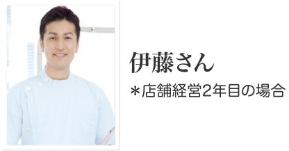 伊藤さん ＊店舗経営2年目の場合