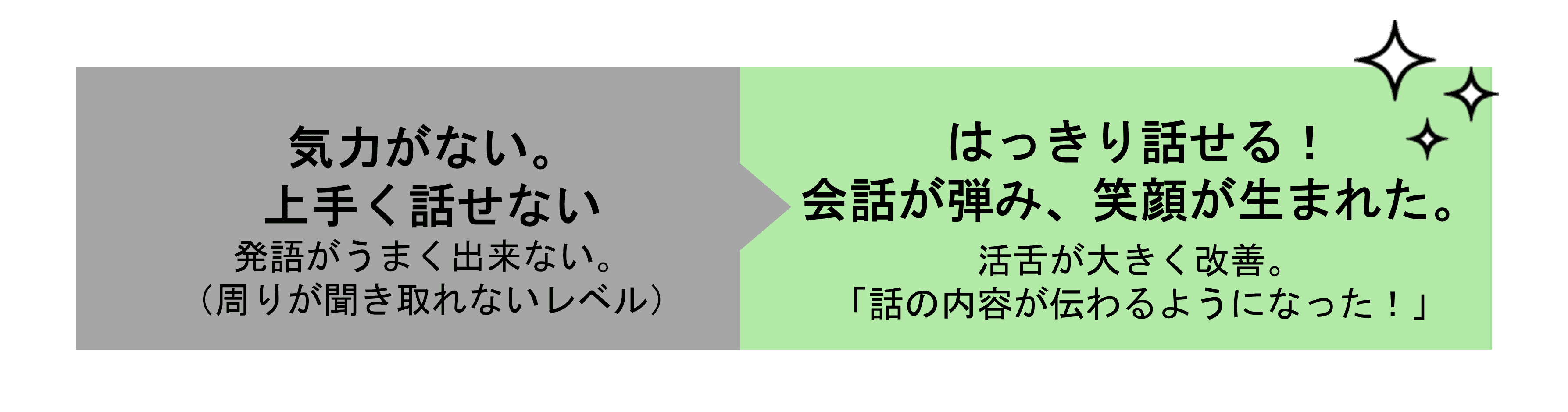 誤嚥　ケア　はっきり話せる様になった