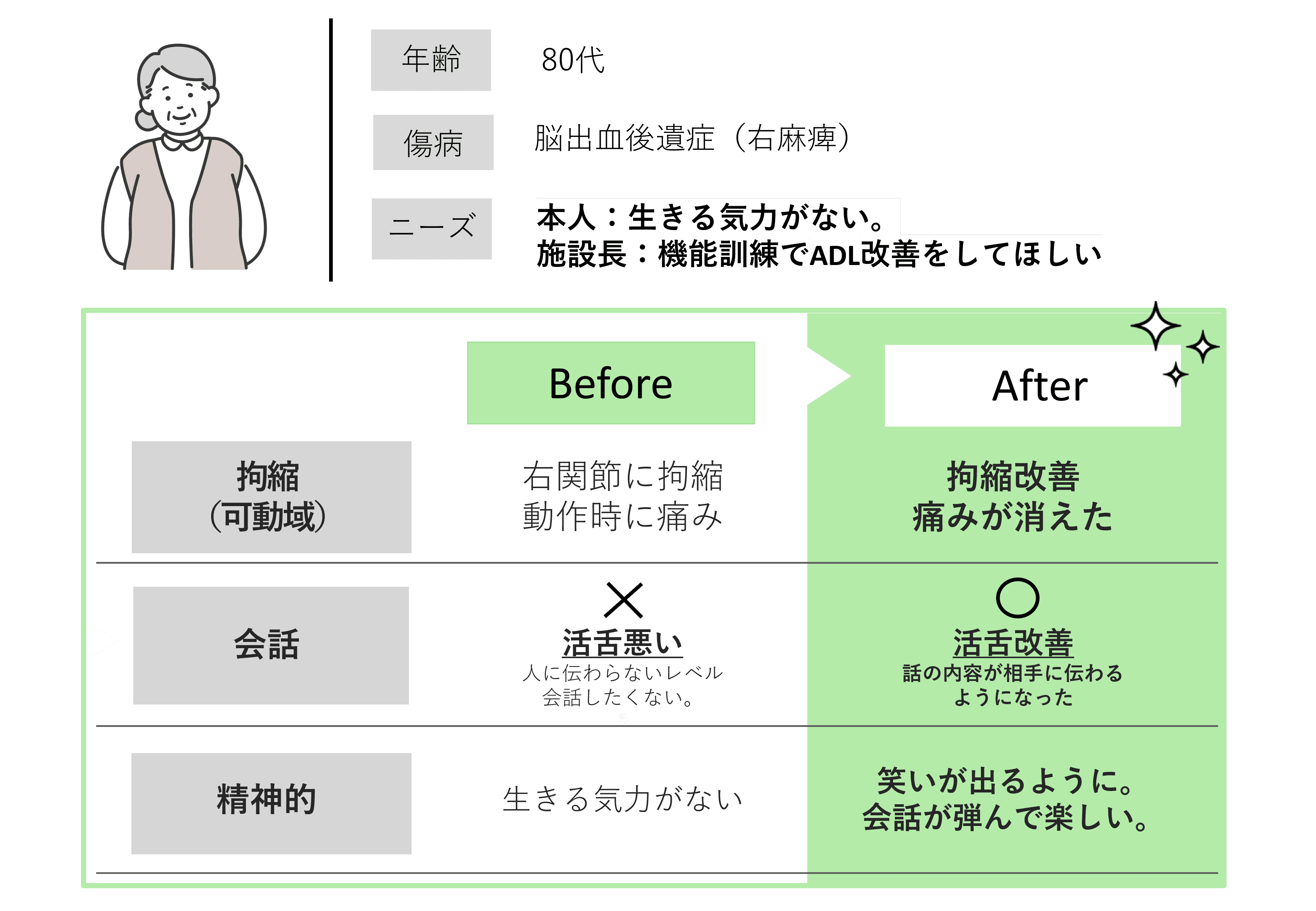 誤嚥　ケア　情報・改善状況