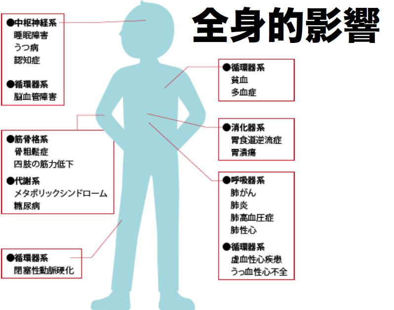 慢性閉塞性肺疾患 Copd 統合解釈 A級 基礎編